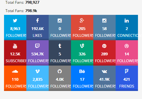 jQuery SocialCounters